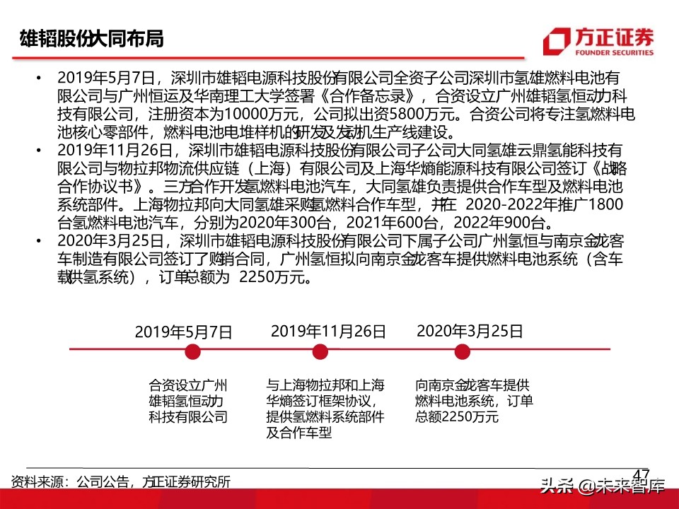 燃料电池汽车行业深度报告：氢能汽车，系统先行