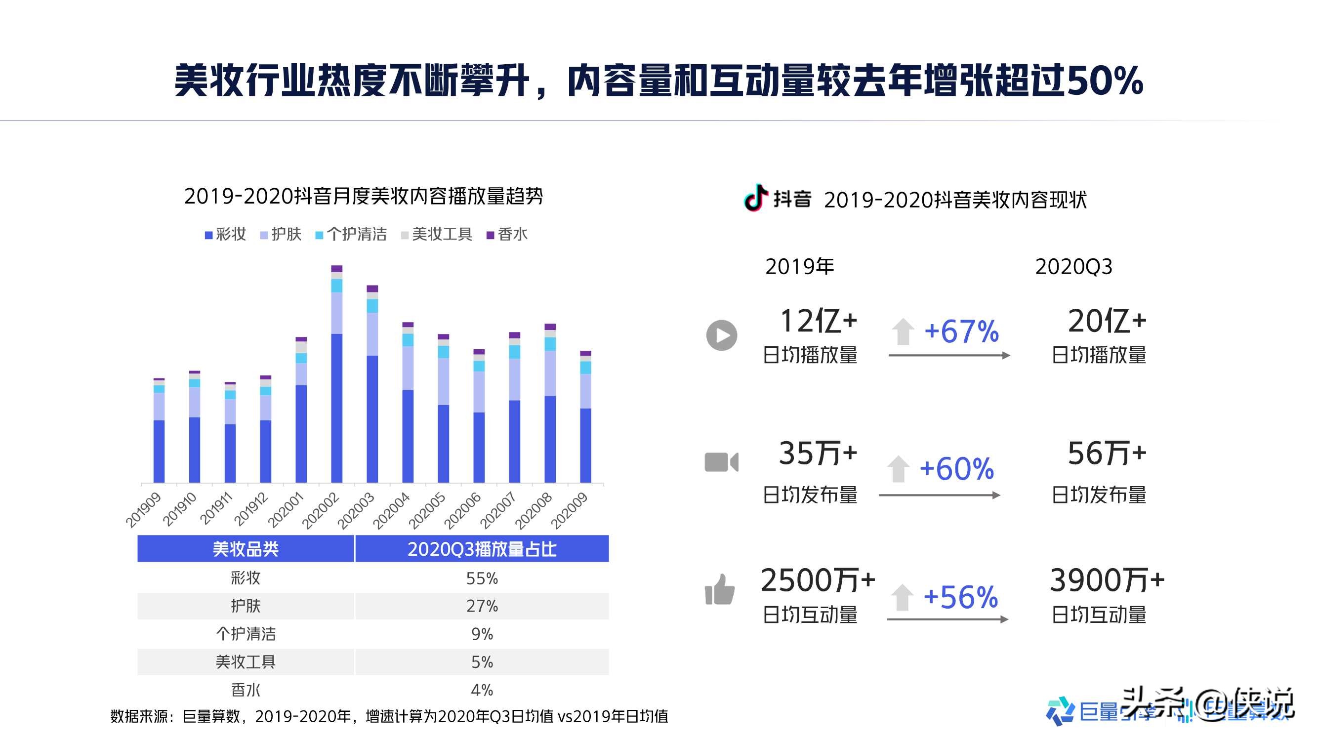 2020年中国男士美妆市场洞察