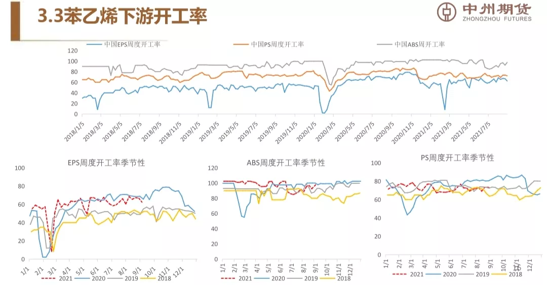 高位俯冲回落，苯乙烯后市怎看？