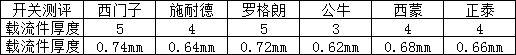 史上最全的开关插座测评——无边框系列