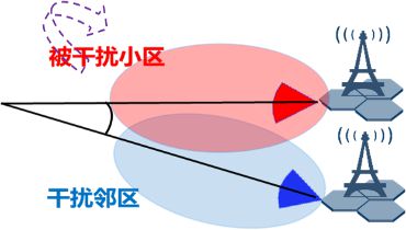 6G争夺战正式打响，美、日两国共同出资研发，华为还有多少优势？