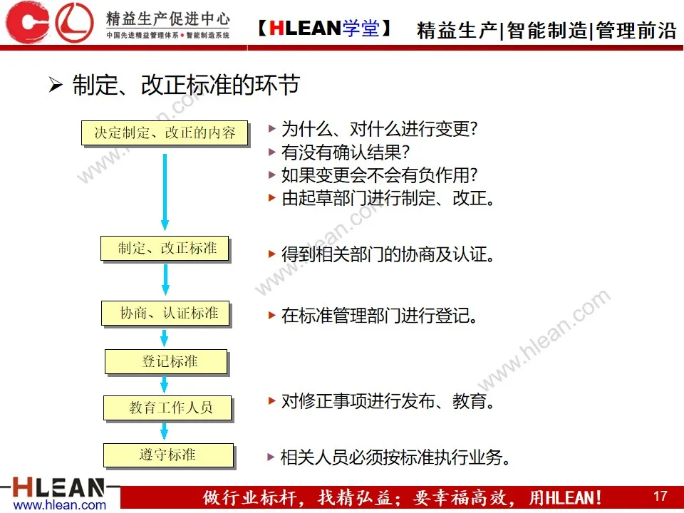 「精益学堂」标准化与标准作业