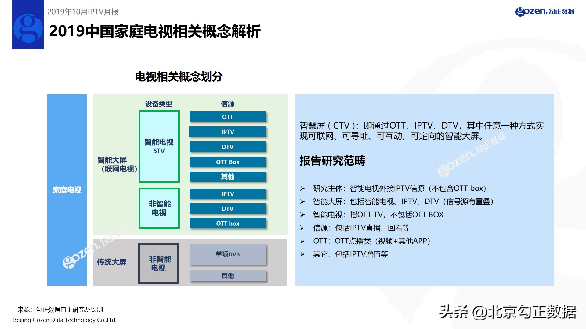 《安家》帮助东方卫视、北京卫视收视率上涨—2020年3月IPTV月报