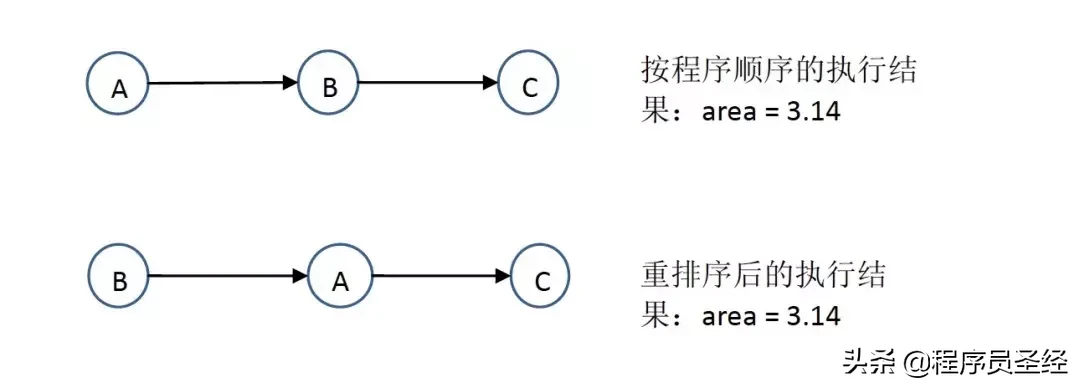 终于有人把Java内存模型讲明白了,建议收藏