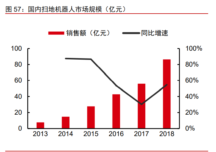 5AloT（5G+AI+物联网）深度研究报告：下一轮科技红利