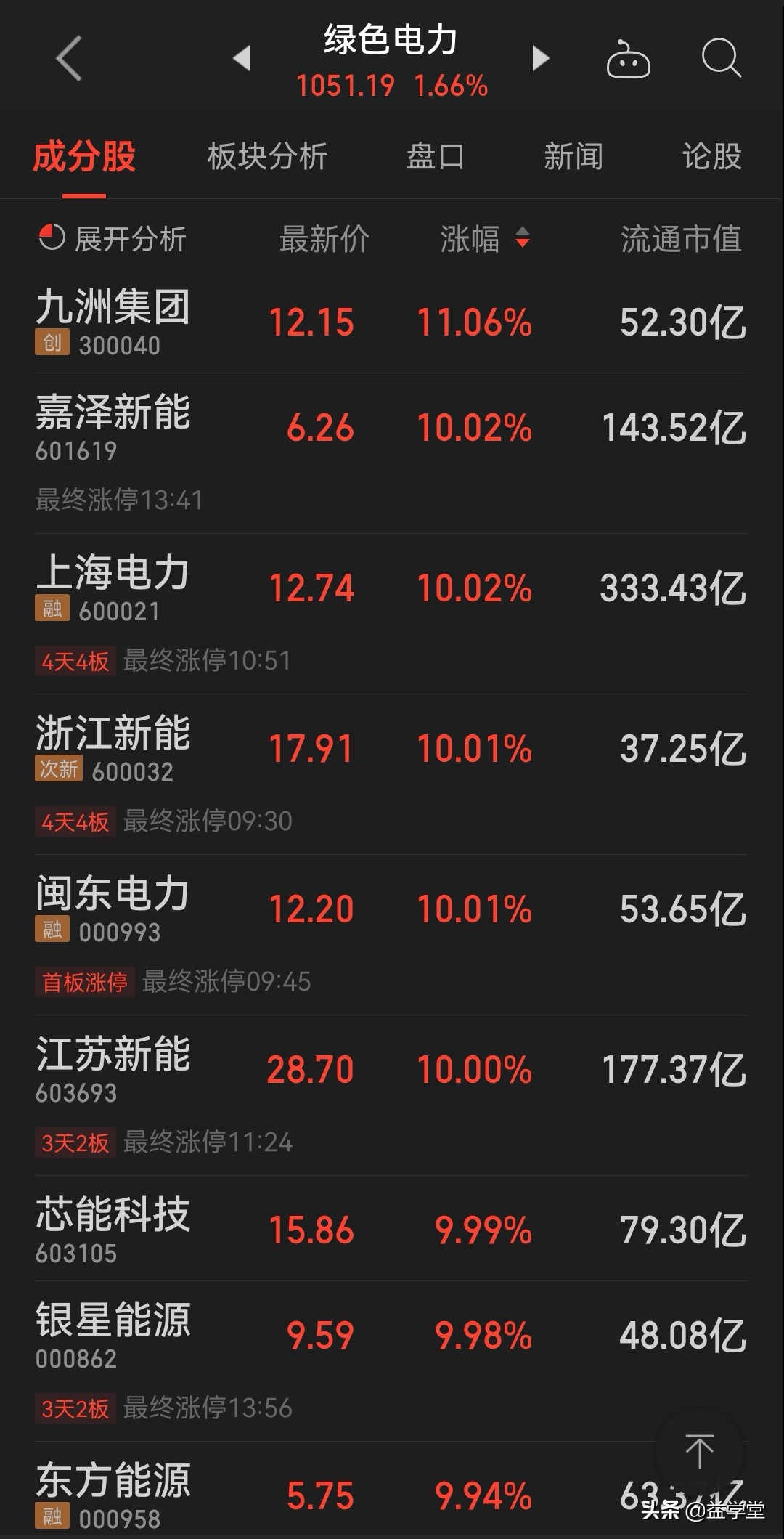 “绿电”概念大爆发！这波到底要不要跟？