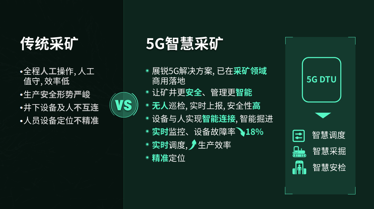 展锐5G芯片赋能千行百业，助力5G新基建