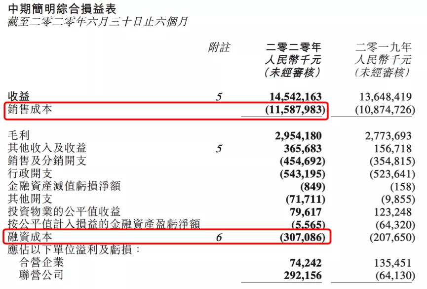 正荣地产再获增持评级，负债增长，经营效率有待提高
