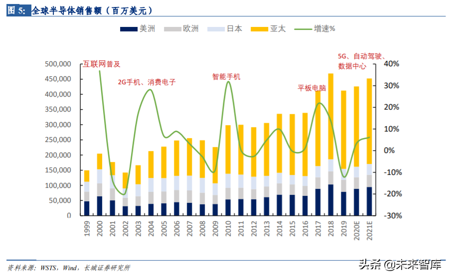 半导体前道检测设备行业深度研究与投资策略