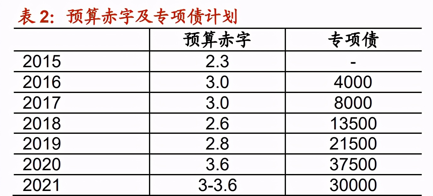 2021年宏观经济展望：崛起的中国资产
