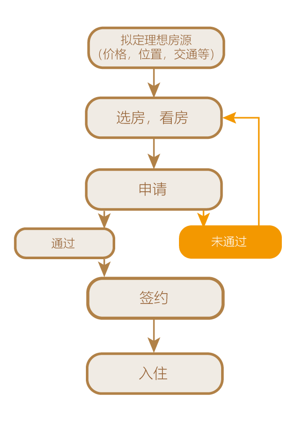 如何在日本找一个舒适的小窝？日本租房必看