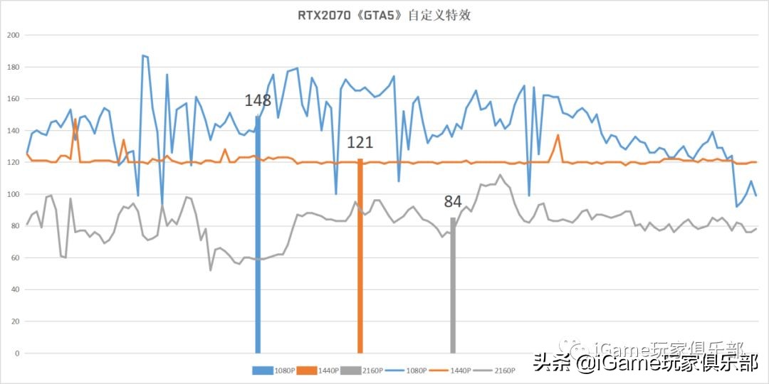 『玩家说』RTX2070和GTX1080到底谁强?全面测评告诉你……