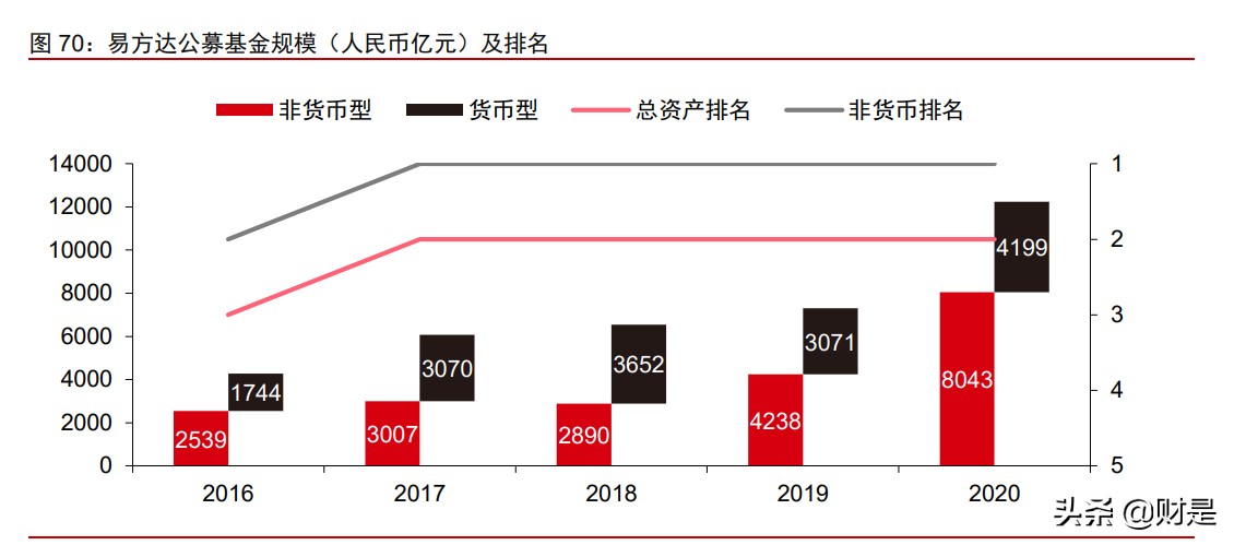 资产管理行业深度研究报告：寻找全球最卓越的上市资管公司