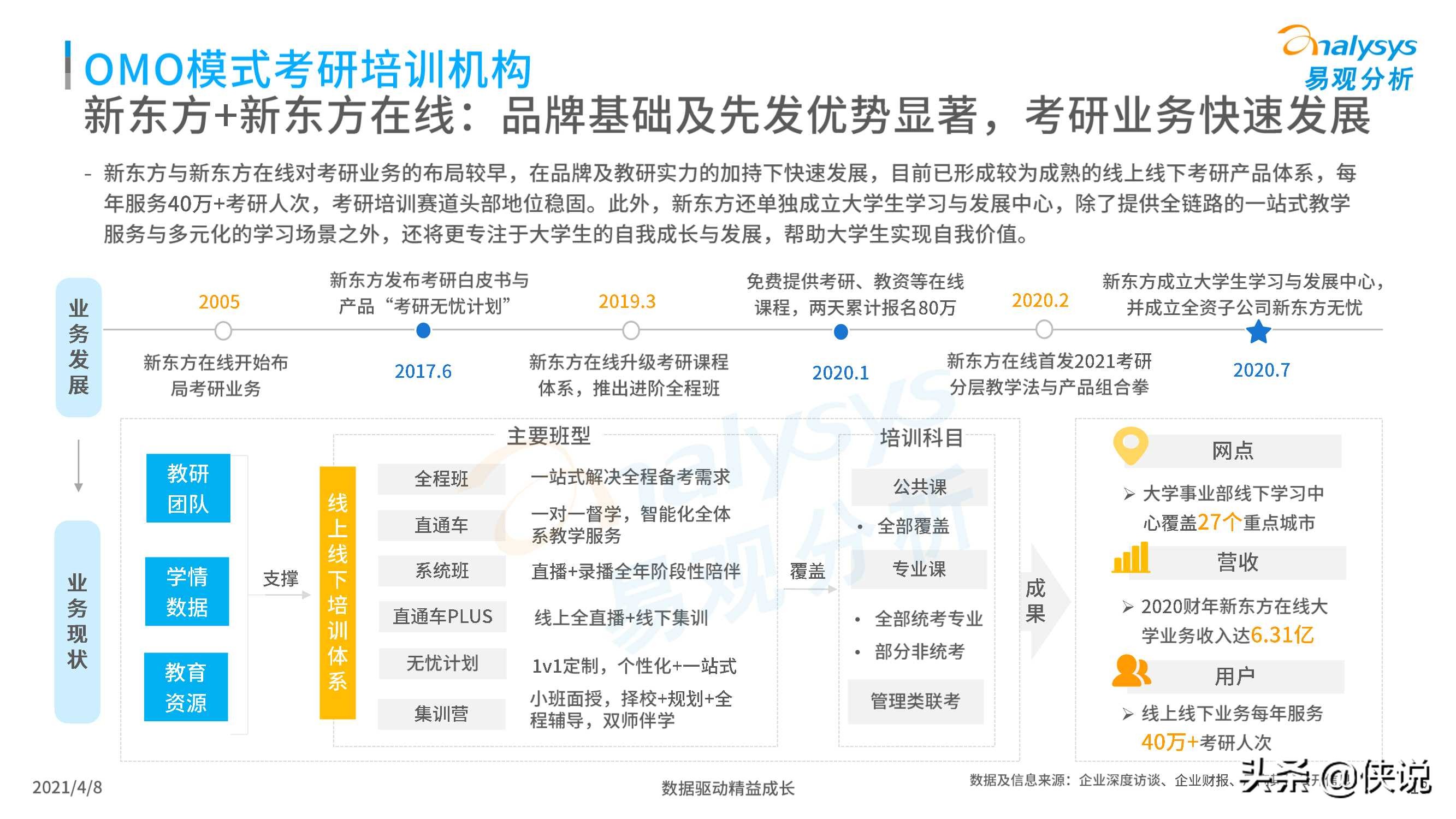 中国考研培训行业白皮书2021（易观）