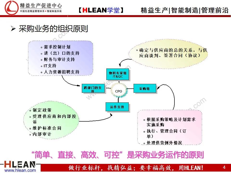 「精益学堂」供应商关系管理与维护