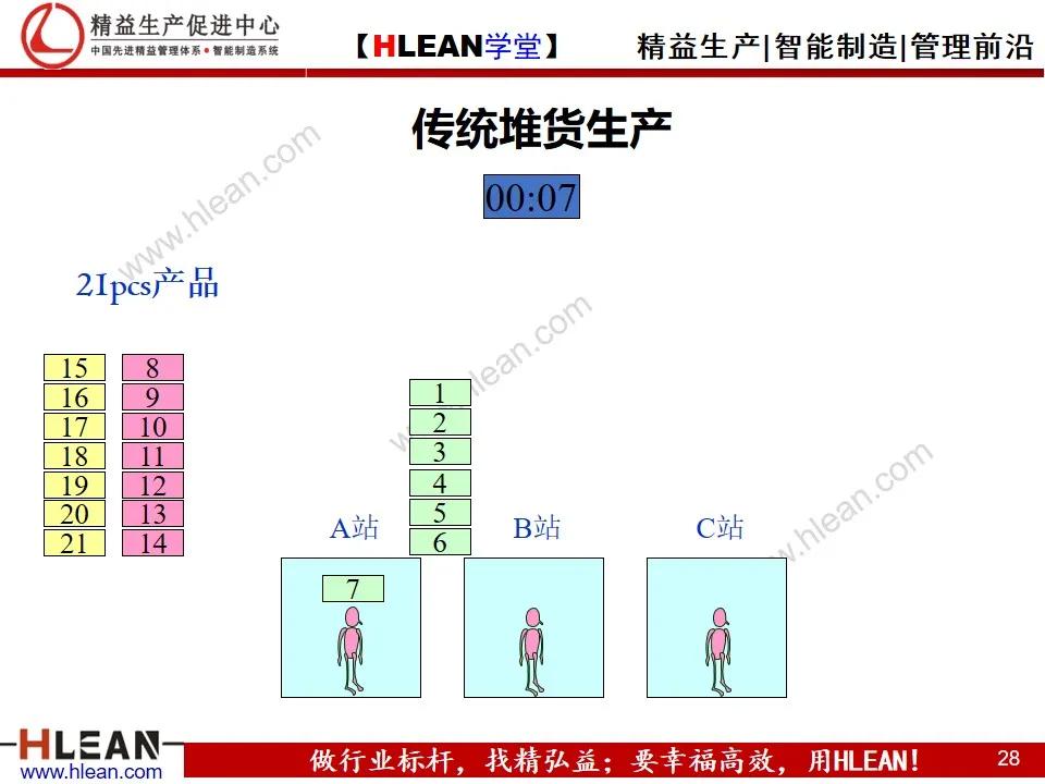 「精益學堂」單元（cell）生產方式簡介