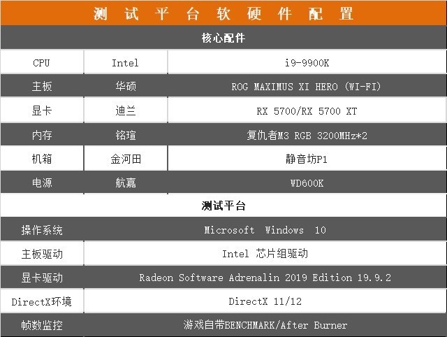 这造型很别致，迪兰 RX 5700 X 战将系列评测