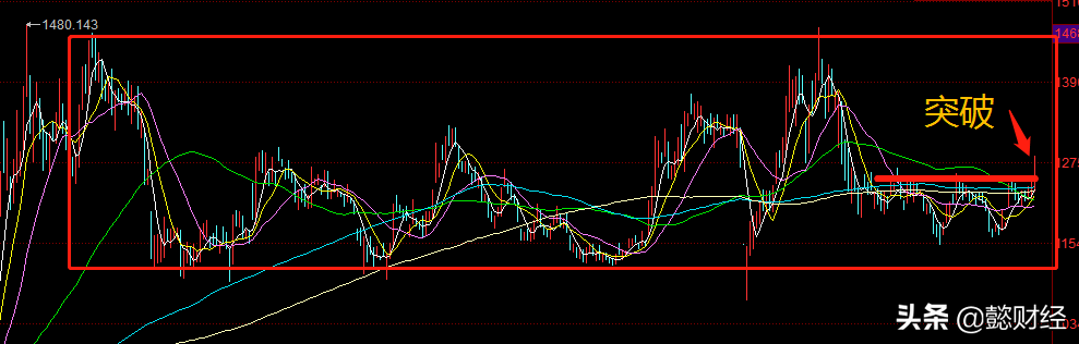 证券板块冲高回落，还有机会吗，还能关注谁？