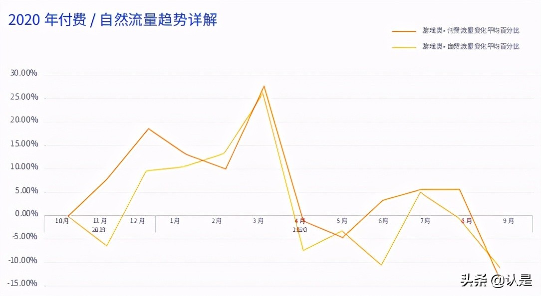 移动应用增长报告：全球应用增长及用户留存趋势