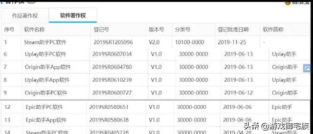 你是否知道“steam管家”？这就是一个专门坑萌新的网站