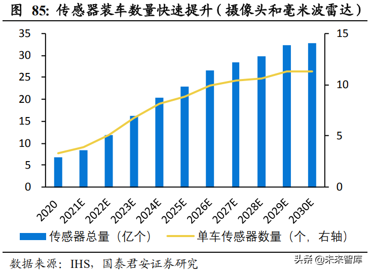 汽车智能座舱产业深度报告：汽车电子供应链迎来爆发