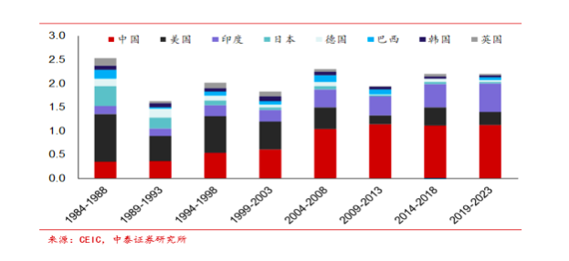 吴雅楠博士：货币超发时代除了黄金，还有什么资产保值与增值？