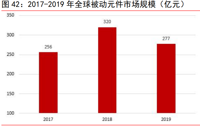 电子行业研究:半导体、被动元器件、LED