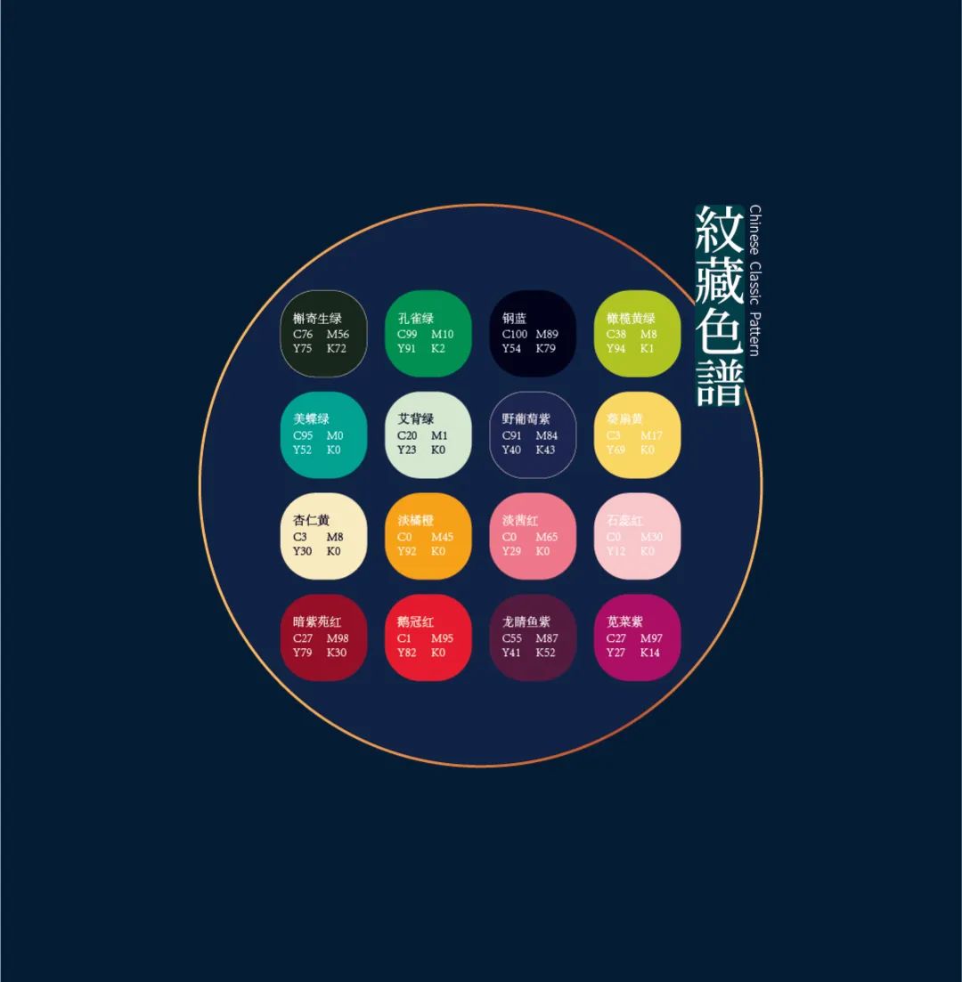 好看！中国古典服饰-云肩纹样图案之美