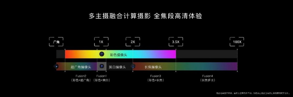 荣耀市场份额V型回升至16.2%，荣耀Magic3系列发布全新摄影技术