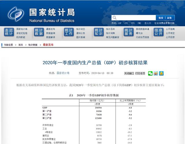 一季度GDP增速-6.8%，高层终于发话了！定调子，今