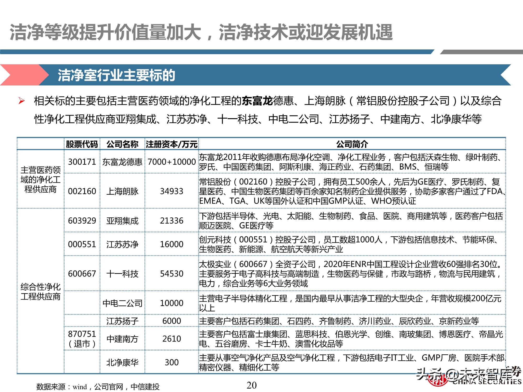 细胞治疗装备耗材行业专题研究报告：厉兵秣马，蓄势待发