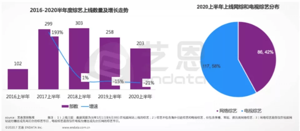 “姐学”VS“淡黄的长裙”，谁是上半年最佳综艺记忆？