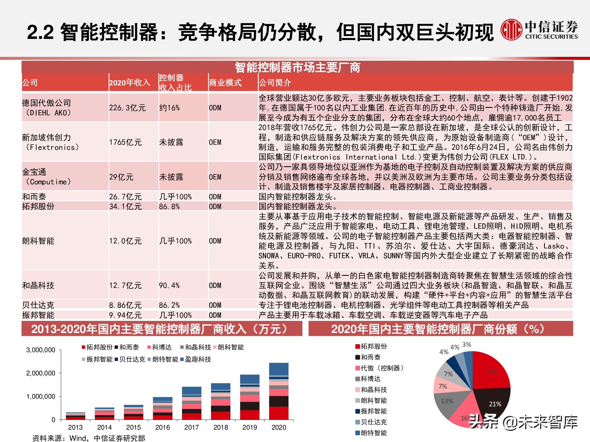 物联网产业研究报告：万物智联，数通未来