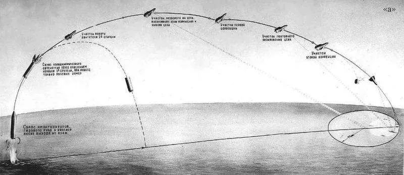 ��ֱ-8��ֱ-8L|����SA321�����Ʒ䡱���й���Щ��