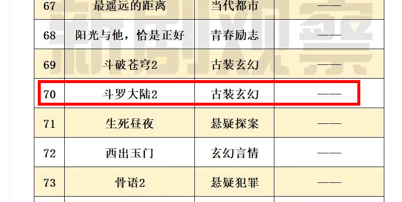 Drama edition " fight Luo Daliu " the 2nd season will be raided, xiao Zhan by " delay with " , by who small dance with sth in one's hands acts? 