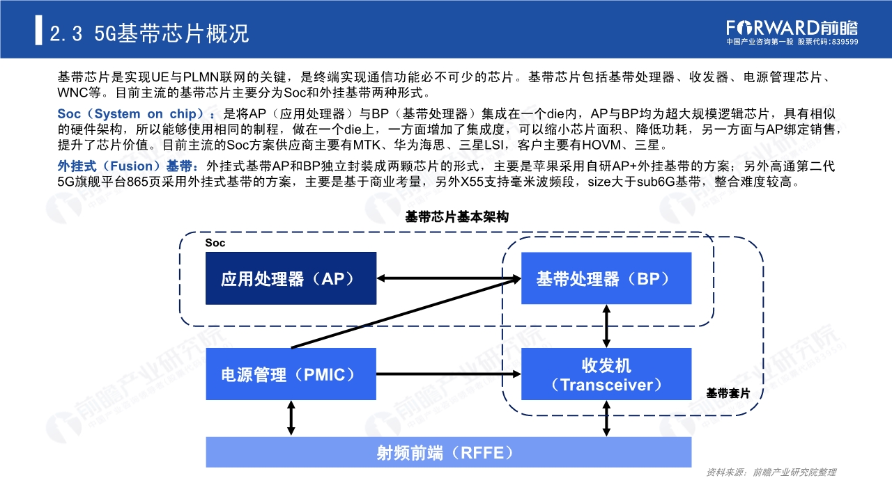 2020年5G芯片行业研究报告