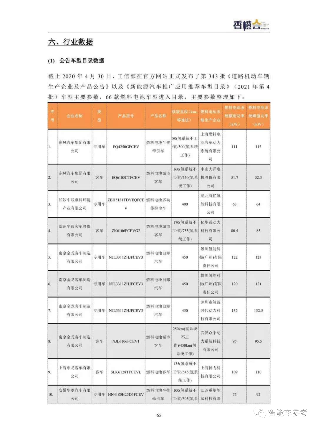 純電托不起的重卡，憑什么氫燃料行