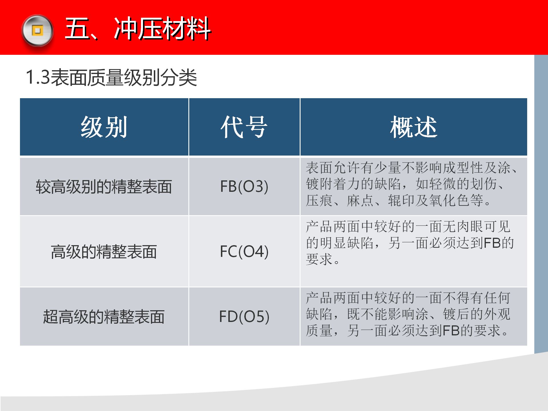 冲压模具知识讲解，冲压设备介绍，冲压工艺缺陷分析