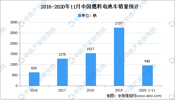 2021���й�����Դ��ҵ��ҵ��ͼ�����������г�����