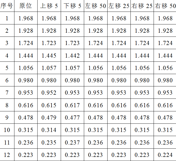 易操作、好推广！以智能手机为平台的荧光免疫层析定量检测装置