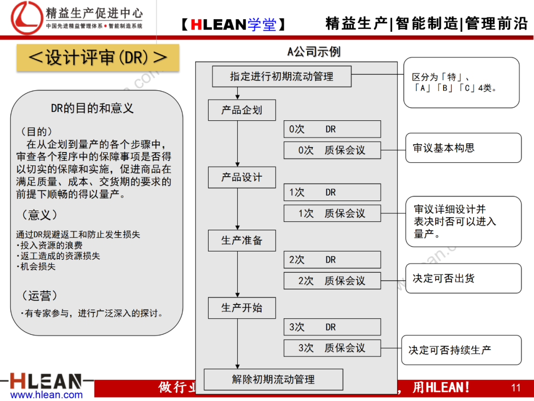 「精益學堂」現場現地解決質量問題