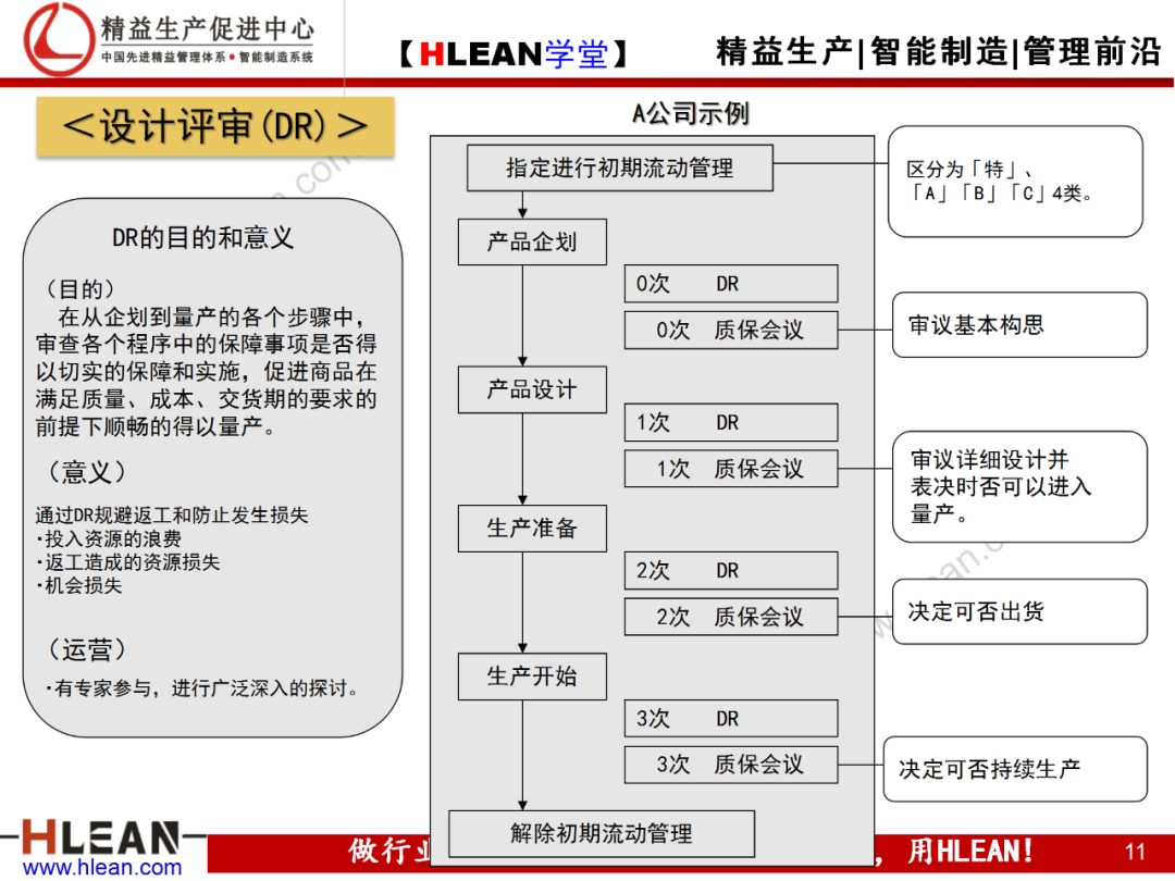 「精益学堂」现场现地解决质量问题