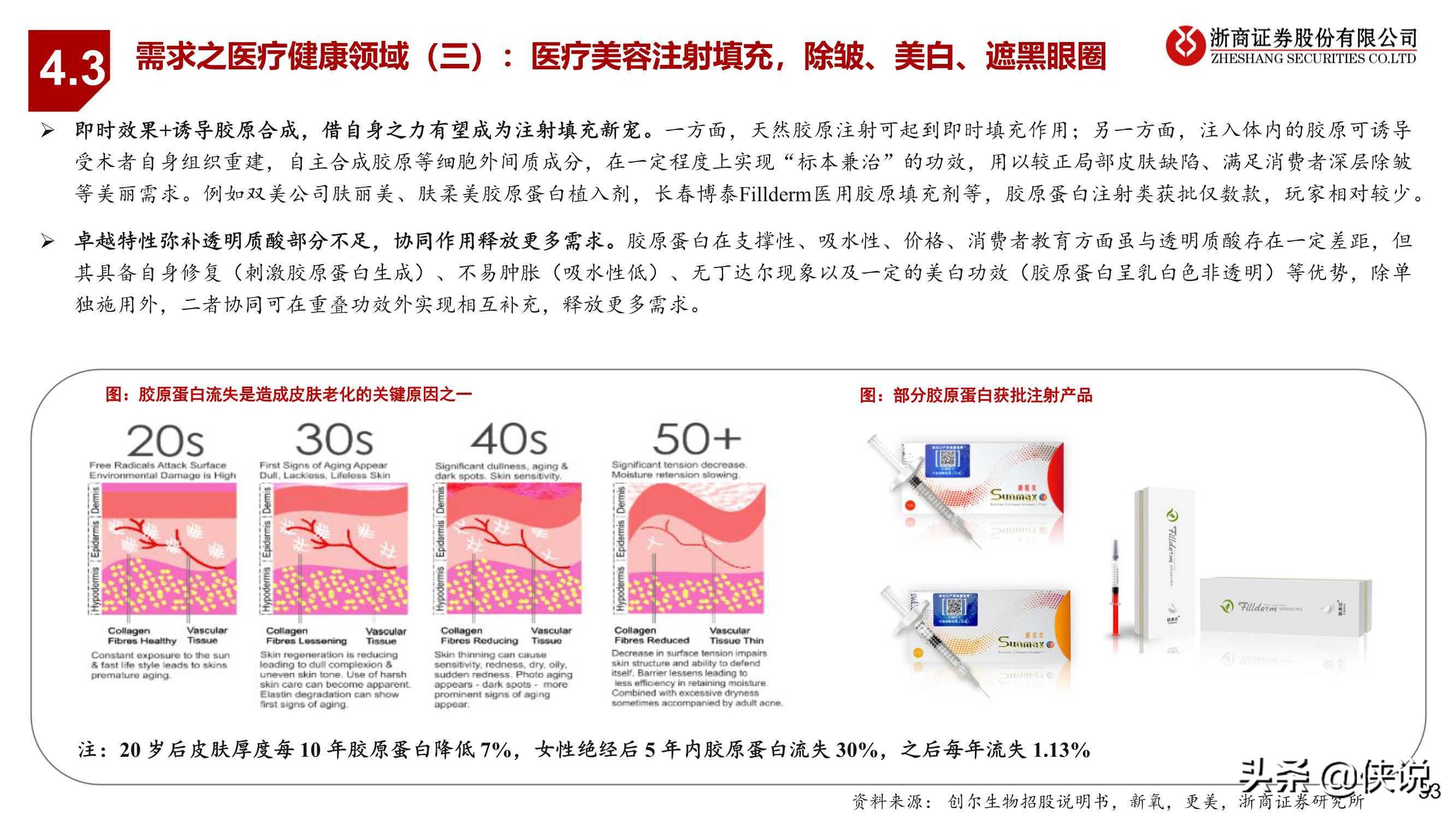 医药生物行业胶原蛋白：与玻尿酸并驾齐驱的掘金赛道（浙商证券）