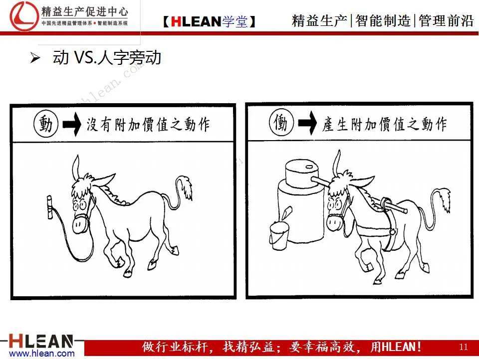 「精益学堂」丰田成功的DNA（上篇）