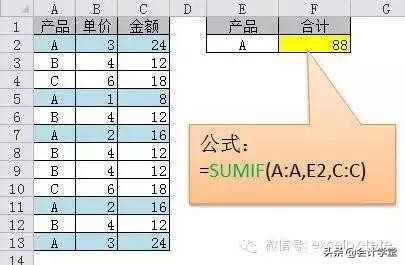 会计财务必学的20个Excel函数公式