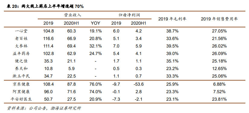医药行业2021年投资策略：自上而下延选政策导向