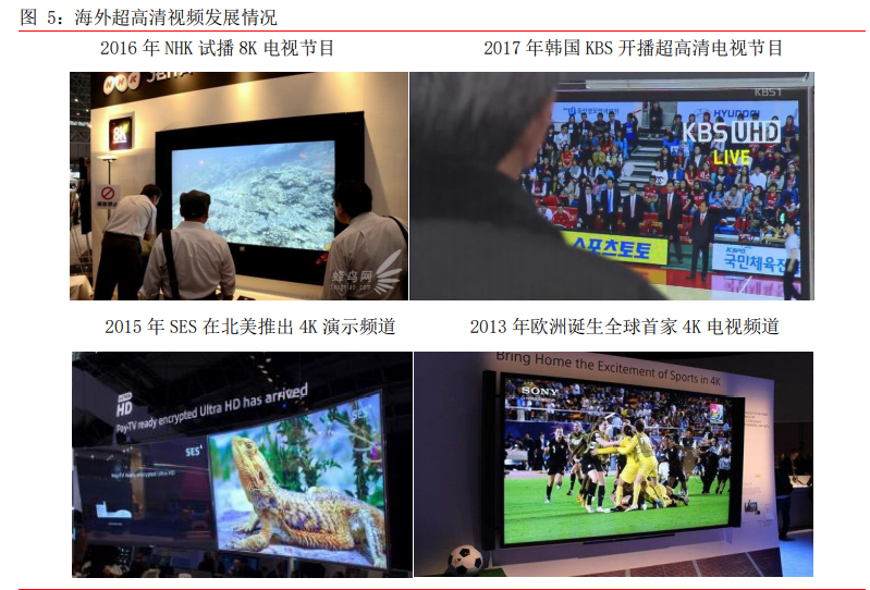 超高清视频产业深度报告：把握关键领域稀缺龙头