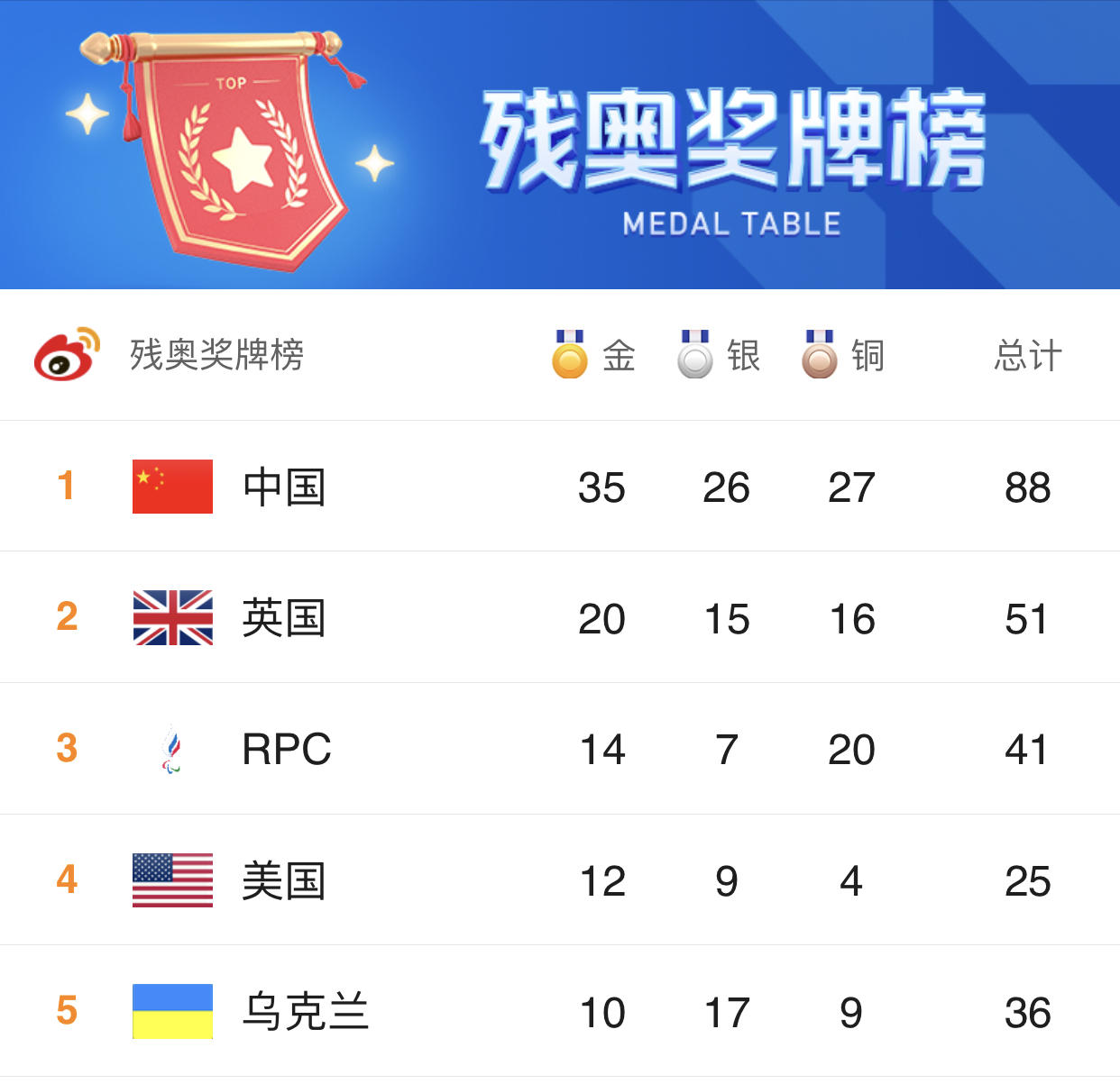 14岁成世界冠军，退役做主持人、嫁霸总转行投资，莫慧兰现状如何