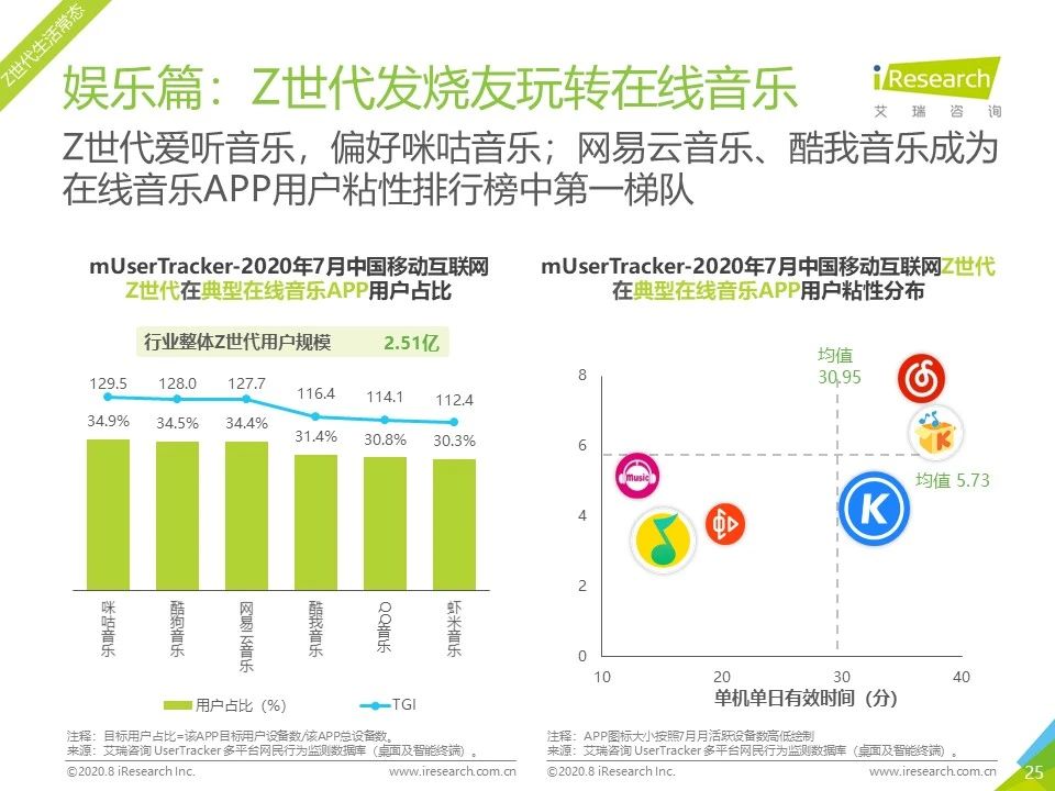 7月流量报告｜2020年中国移动互联网月度流量报告