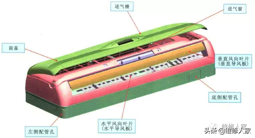 挂式空调室内机的内部组成及拆卸方法图解